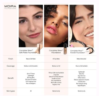 Moira Beauty - Complete Wear Foundation - 600 Warm Cinnamon