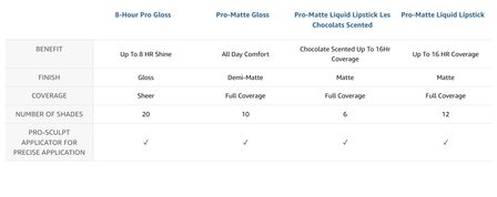 L&#039;Oreal Paris - Infallible - Pro Gloss 8HR - 825 - Dulce De Leche